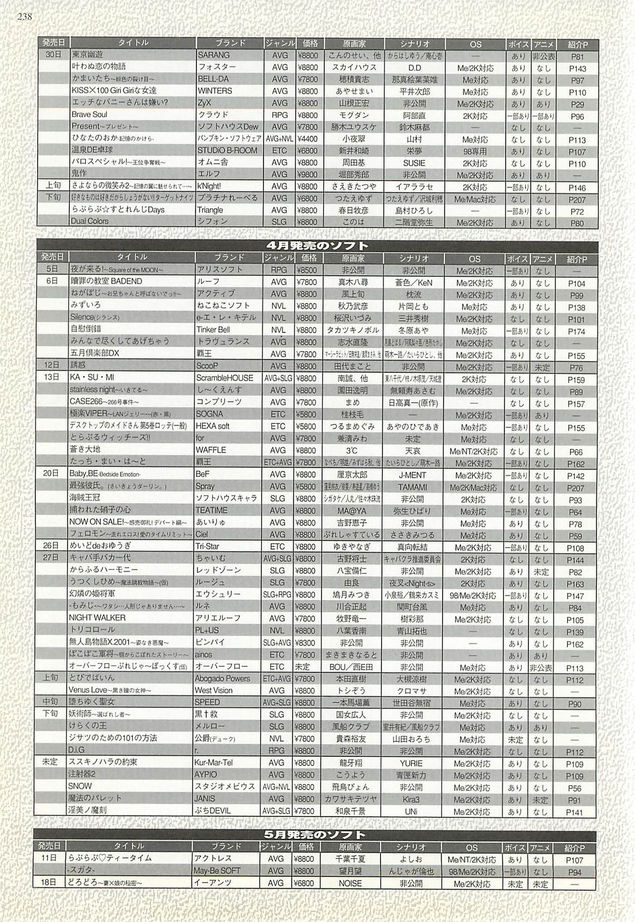 BugBug 2001年4月号