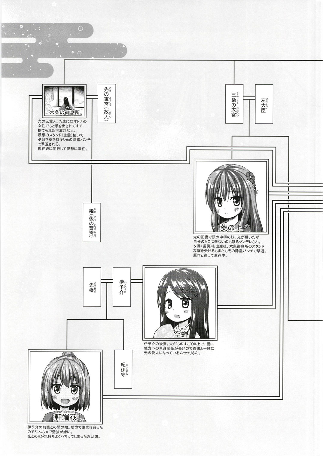 [ノラネコノタマ (雪野みなと)] 光の君のさがなき計画〈明石〉 [中国翻訳] [DL版]