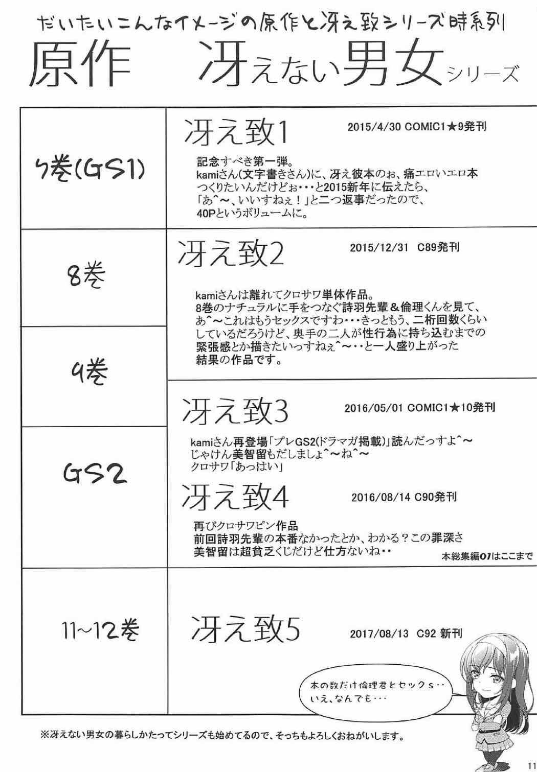 [町田チェリーボーイズクロサワ (クロサワ)] 冴えない男女(ふたり)の致しかた総集編Vol.01 (冴えない彼女の育てかた)