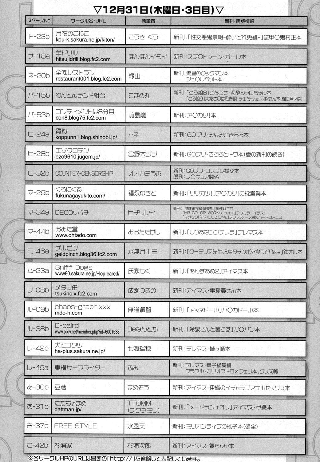 COMIC LO 2016年2月号 [DL版]