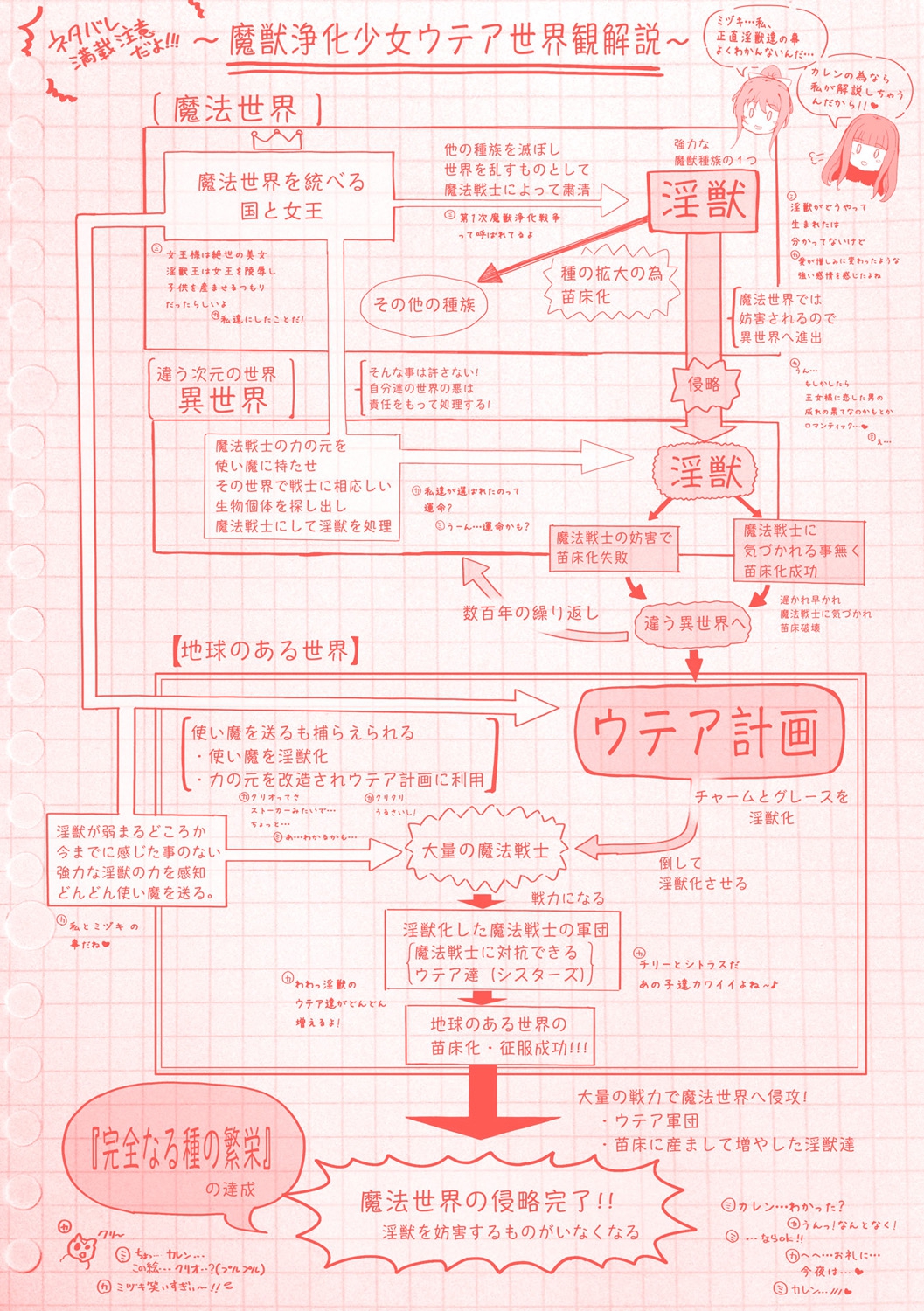 [すずはねすず] 魔獣浄化少女ウテア [DL版]