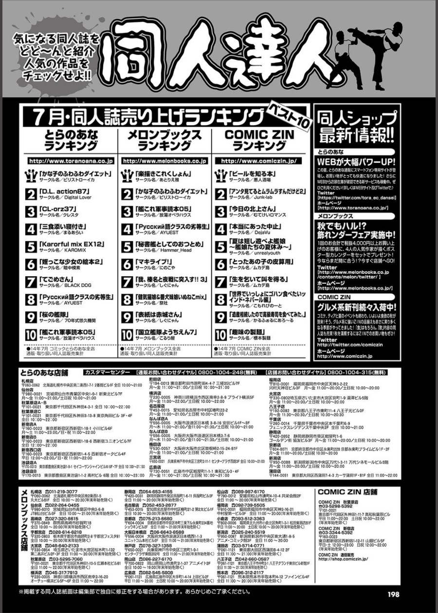 COMICプルメロ 2014年11月号 [DL版]