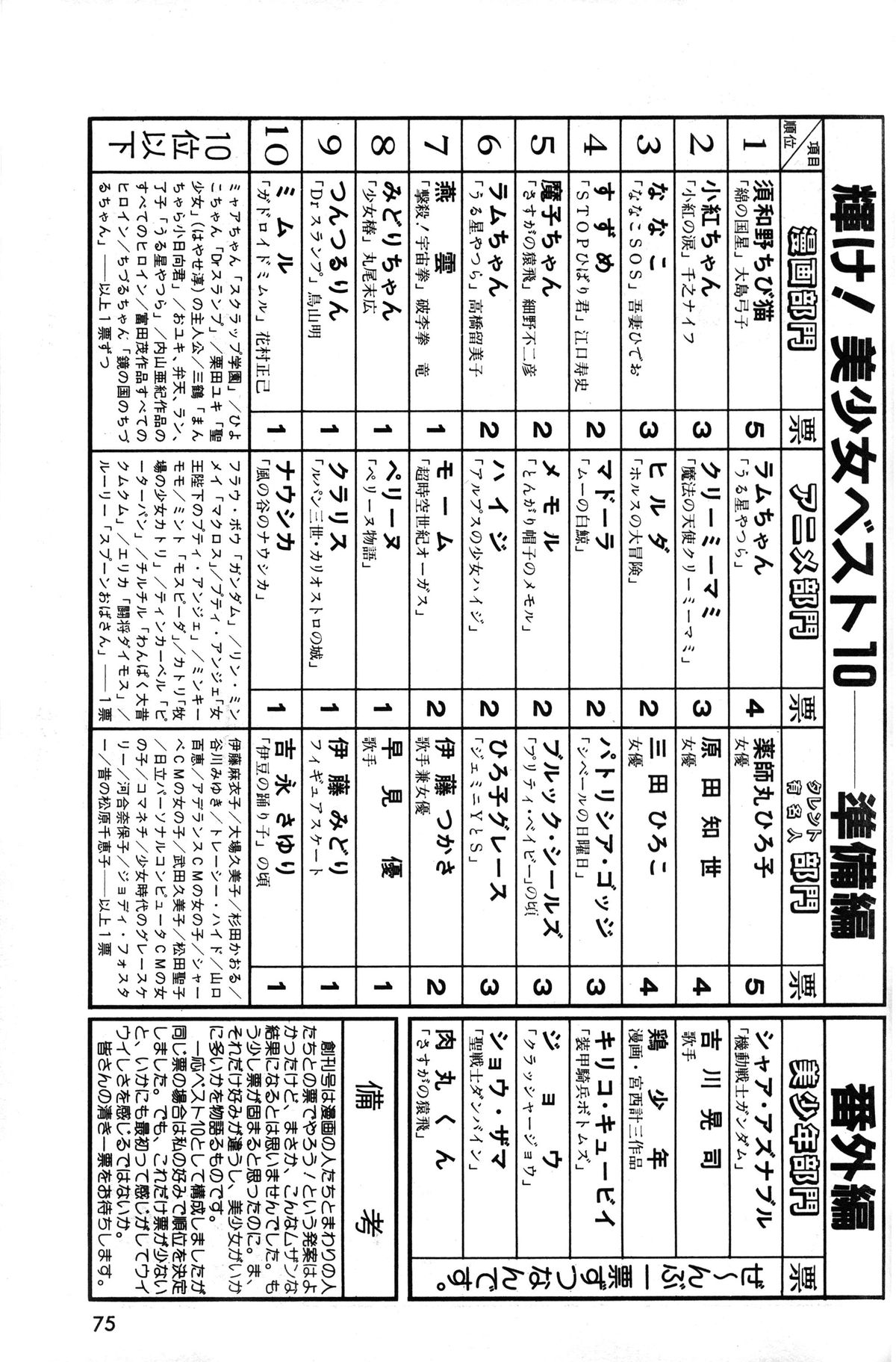 メロンコミックNo.01、メロンコミック昭和59年6月号