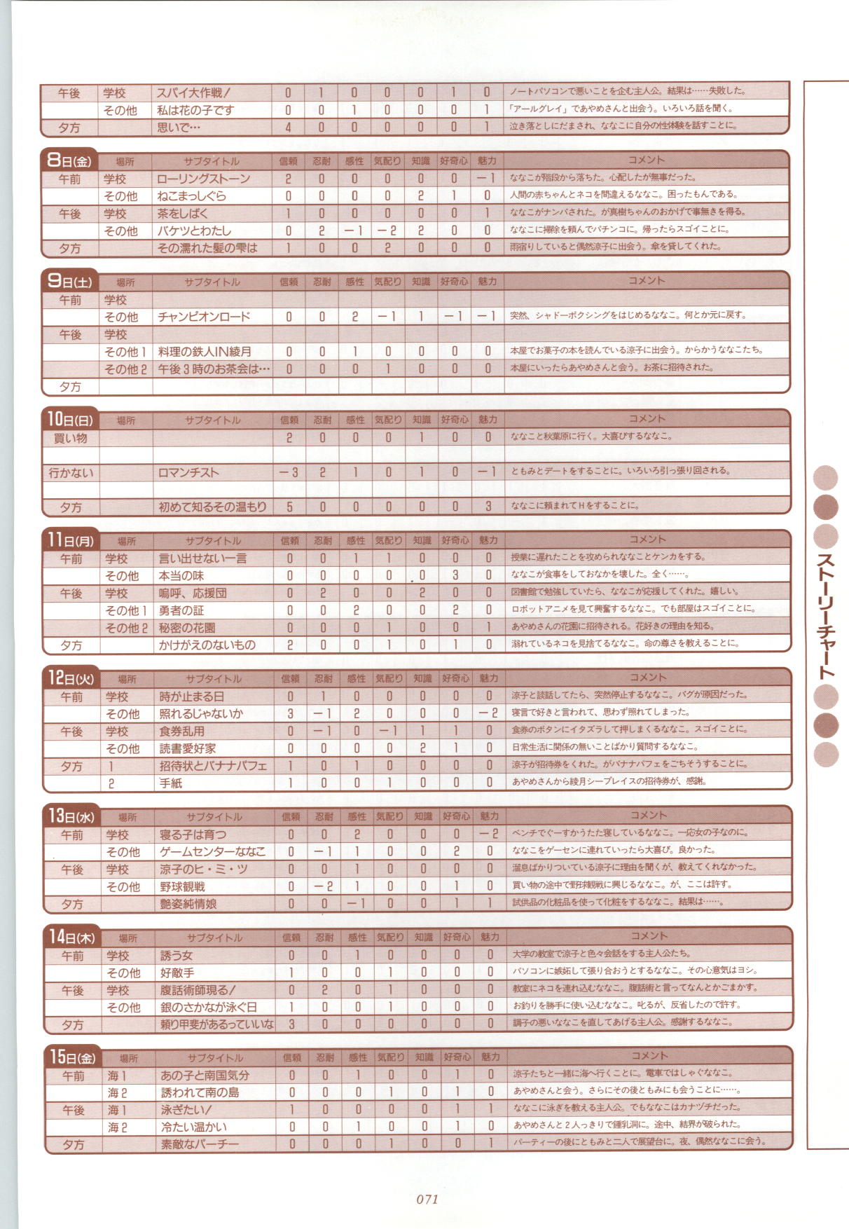 [藤岡タマエ] RISE ～ライズ～ 攻略&設定資料集