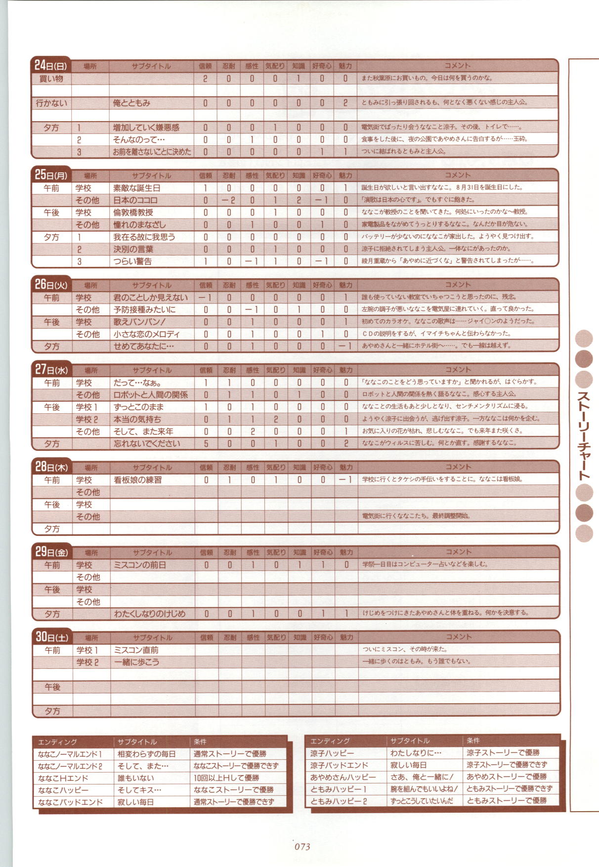 [藤岡タマエ] RISE ～ライズ～ 攻略&設定資料集