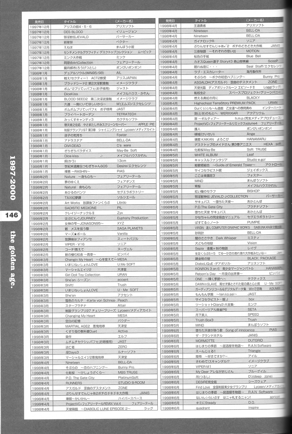 [大図鑑] パソコン美少女ゲーム歴史大全1982-2000