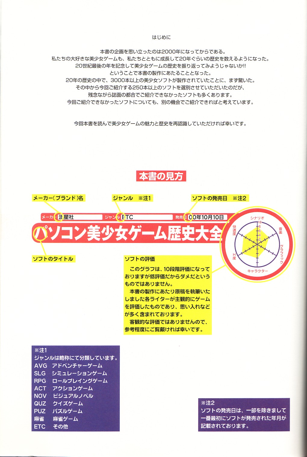 [大図鑑] パソコン美少女ゲーム歴史大全1982-2000