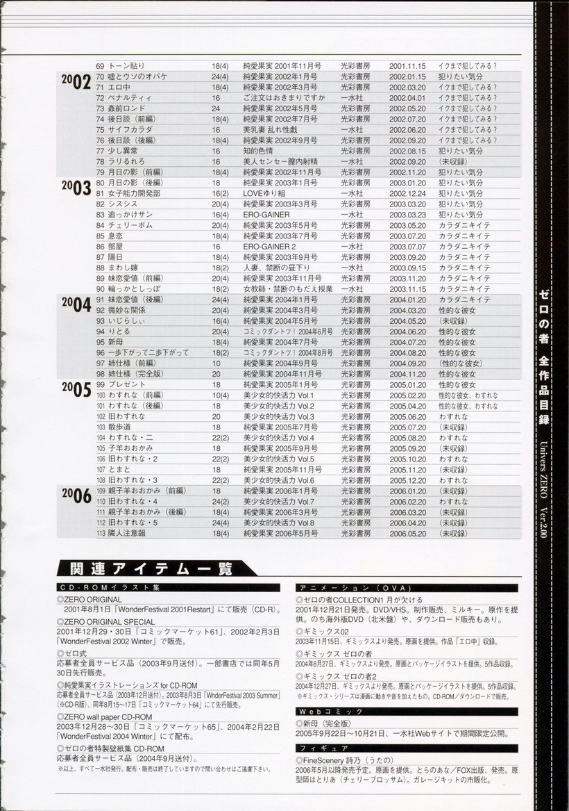 [ゼロの者] わすれな・ハイグレード版