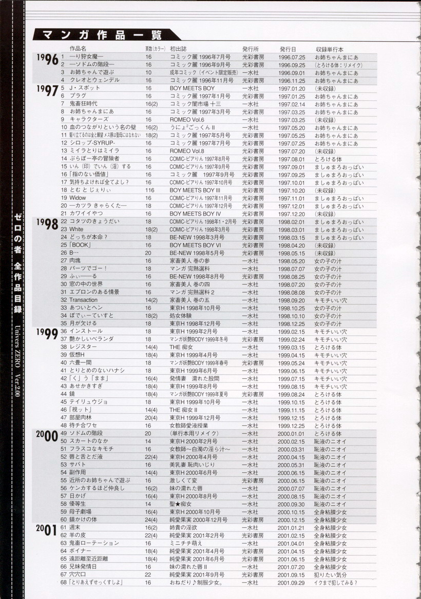 [ゼロの者] わすれな・ハイグレード版