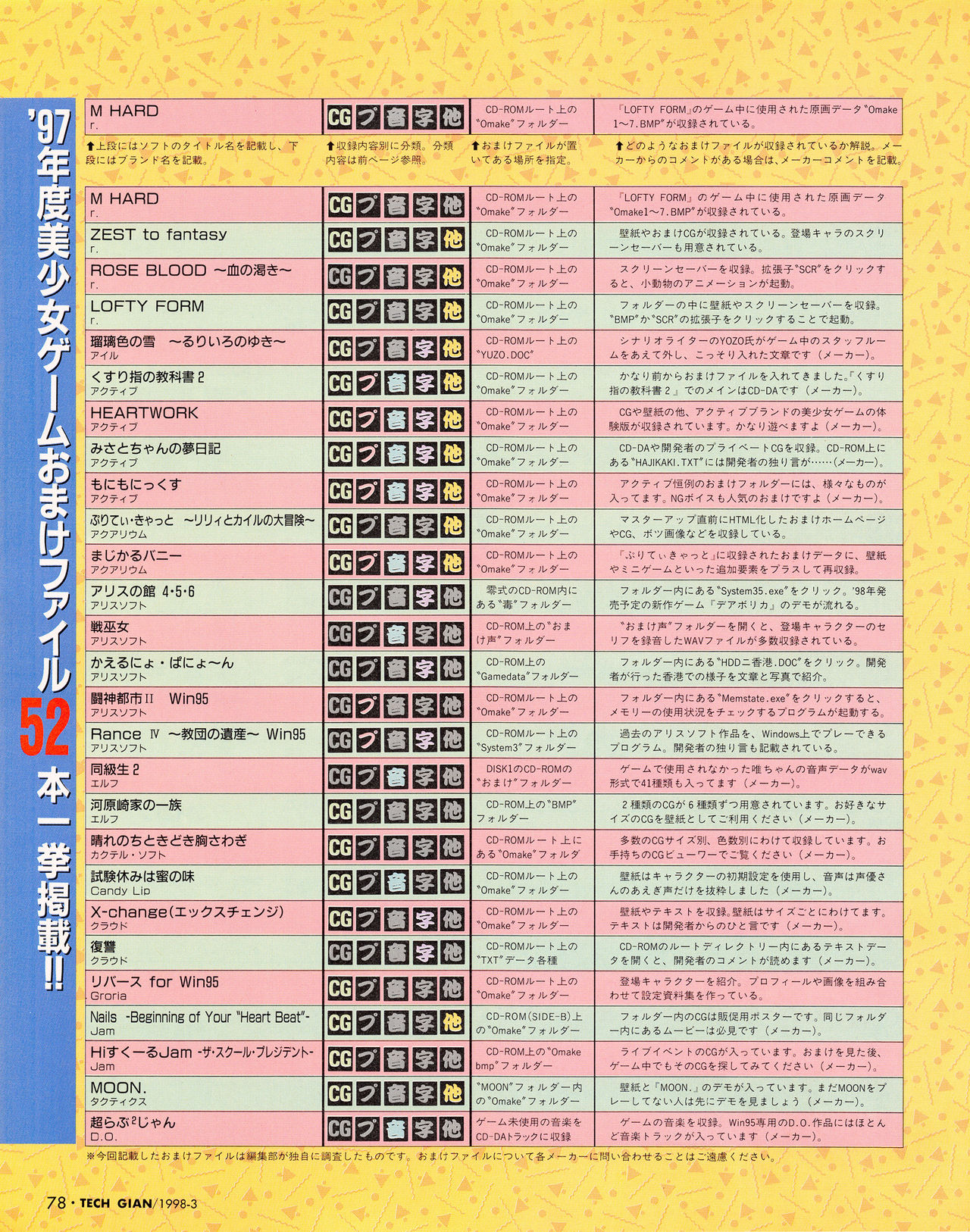 Tech Gian Issue 17（1998年3月）