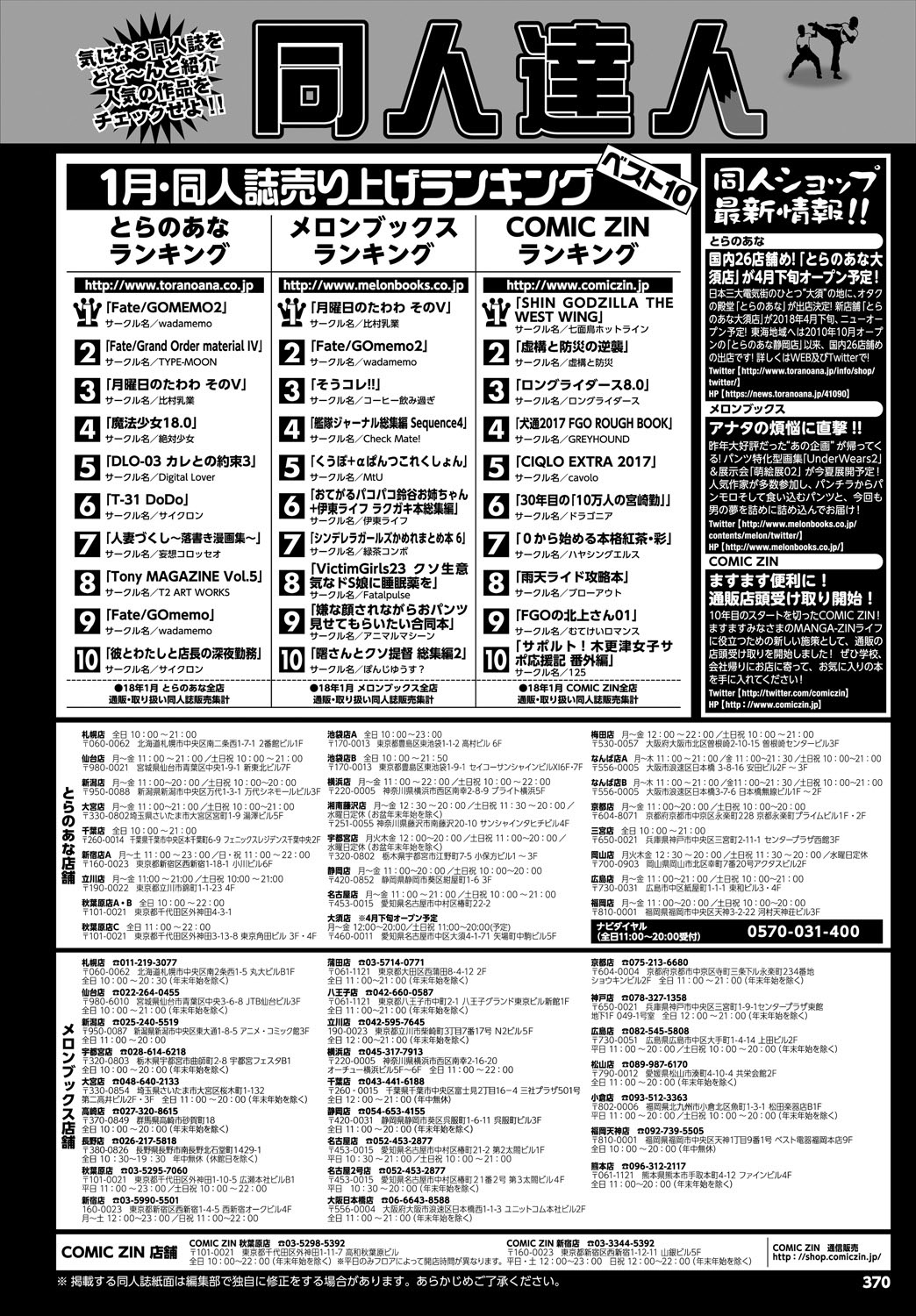 COMIC BAVEL 2018年5月号 [DL版]