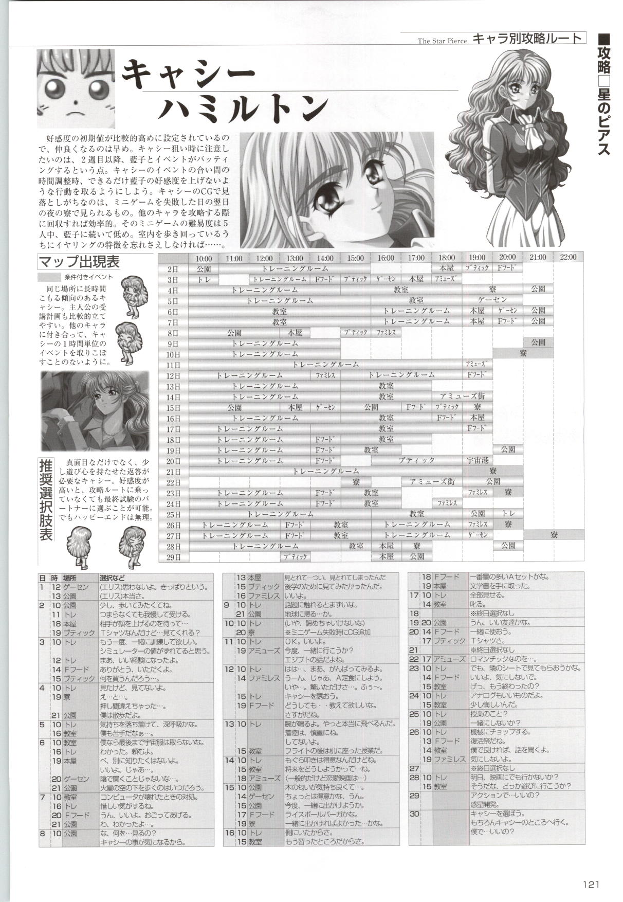 [金目鯛ぴんく] アクトレス コレクション き・ず・な+セデュース～誘惑～+星のピアス CG&原画集