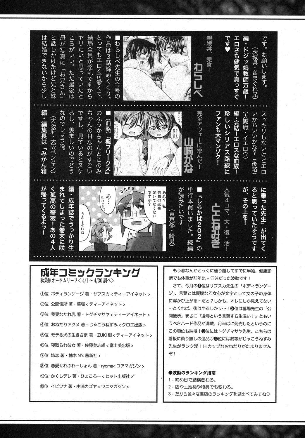 COMIC 真激 2012年7月号 [DL版]