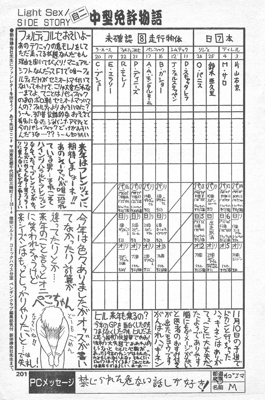 COMIC ペンギンクラブ 1996年1月号