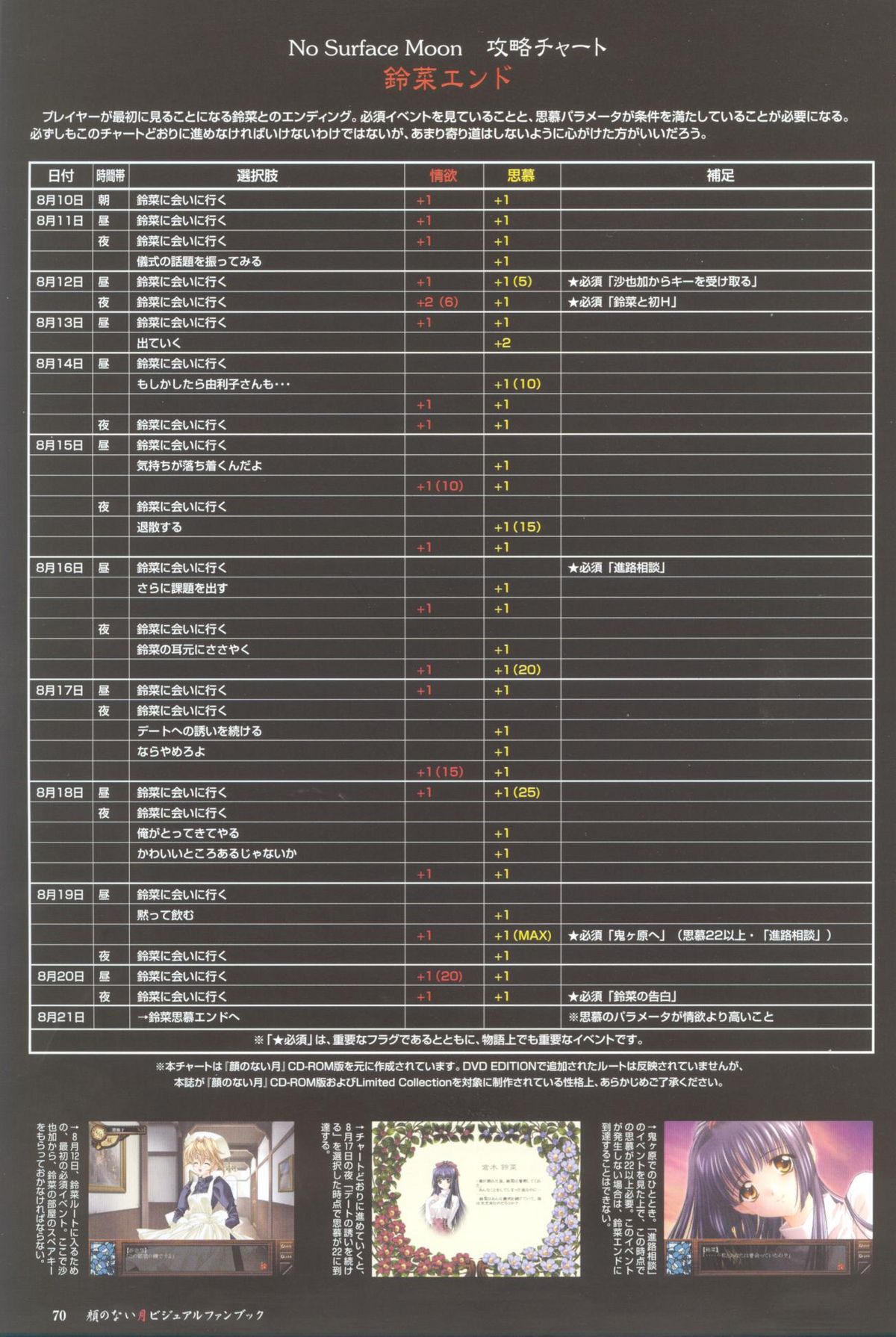 【カーネリアン】花王の内月ビジュアルファンブック（花王の内月/ムーンライトレディ）