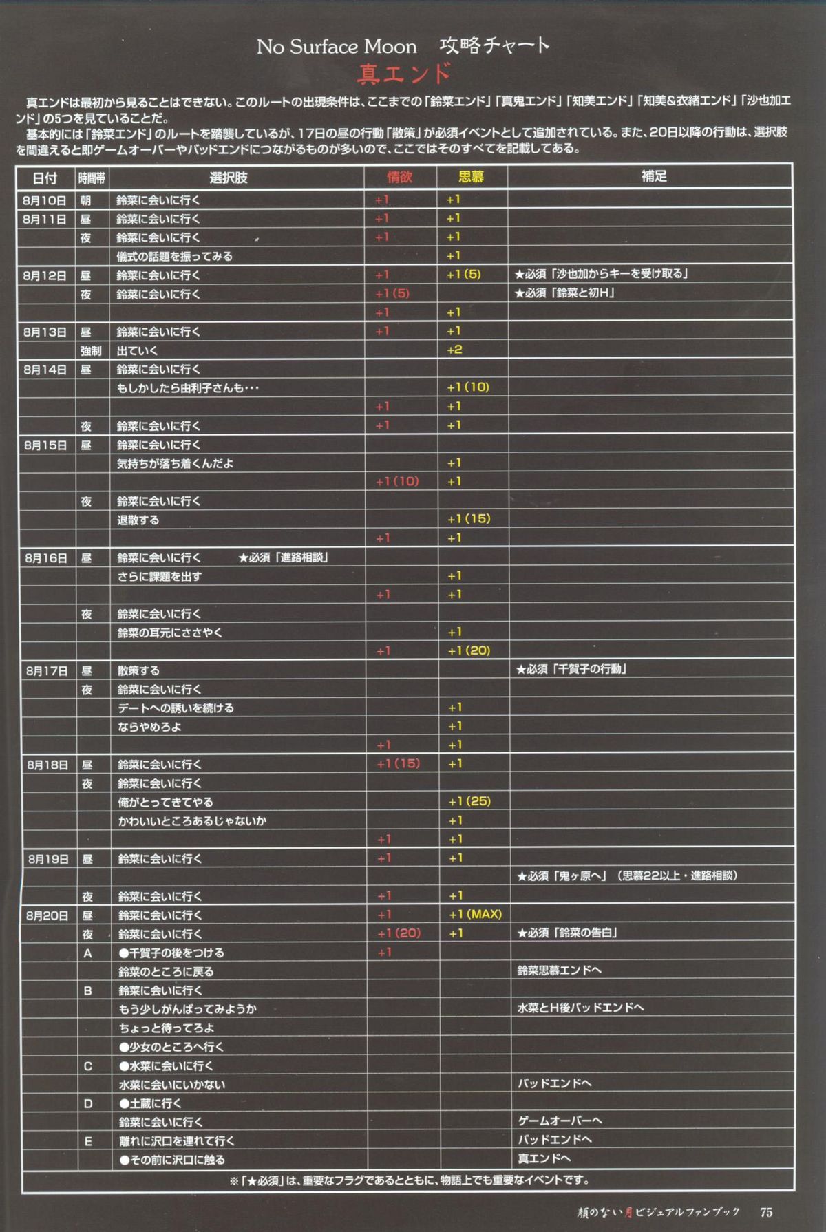 【カーネリアン】花王の内月ビジュアルファンブック（花王の内月/ムーンライトレディ）