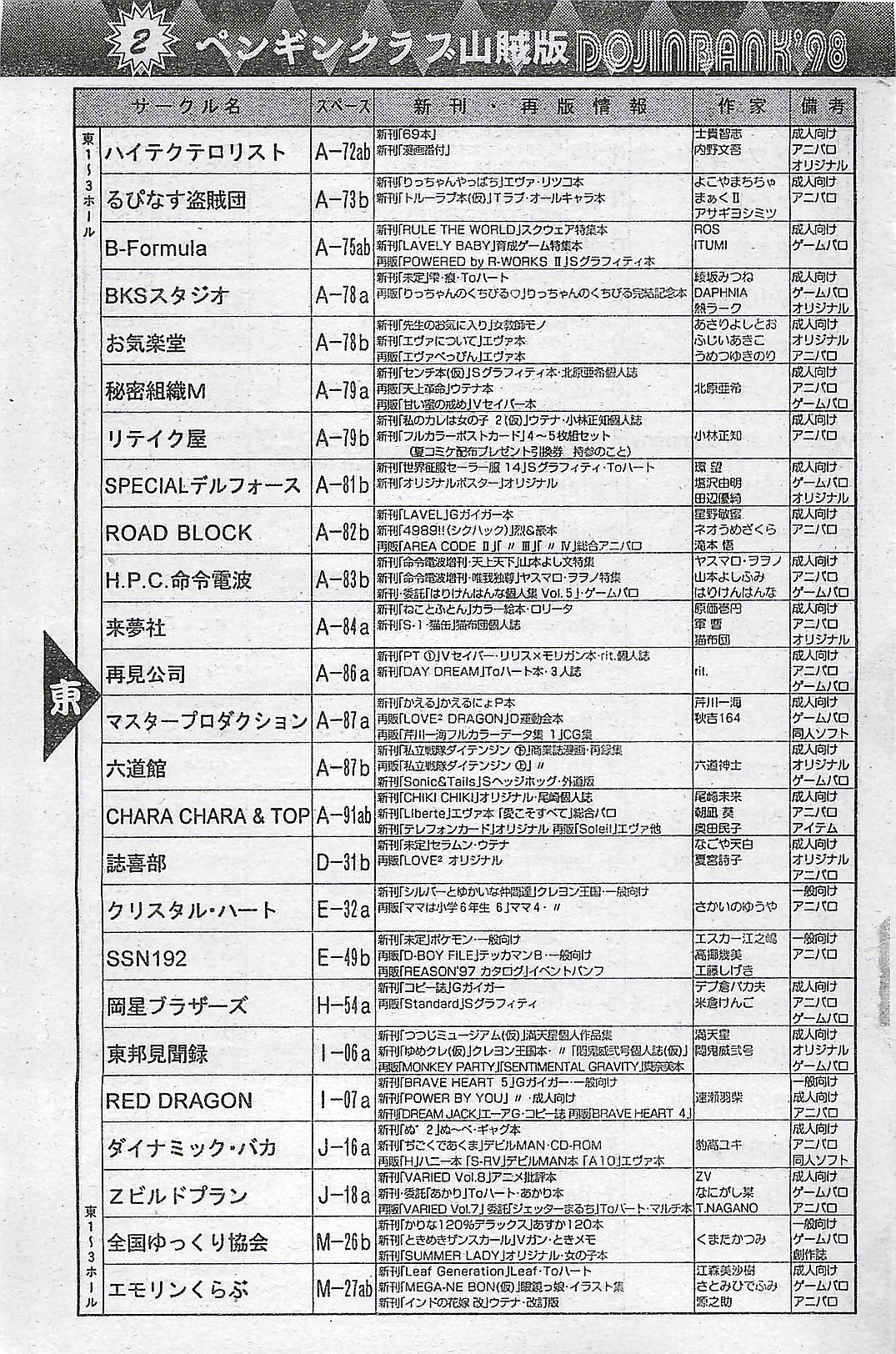 COMIC ペンギンクラプ山賊版 1998年1月号