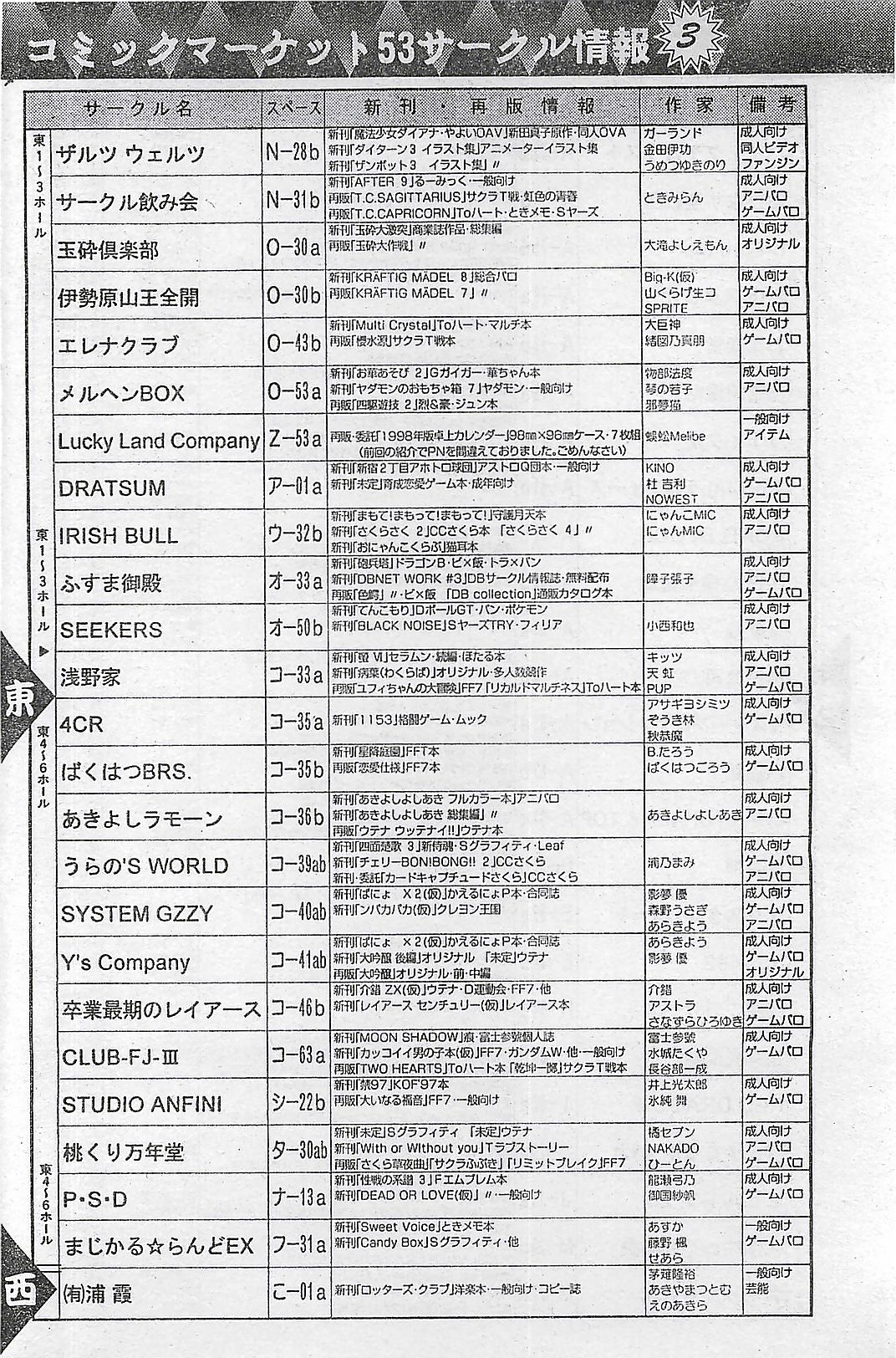 COMIC ペンギンクラプ山賊版 1998年1月号