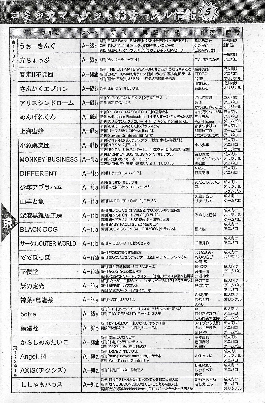 COMIC ペンギンクラプ山賊版 1998年1月号