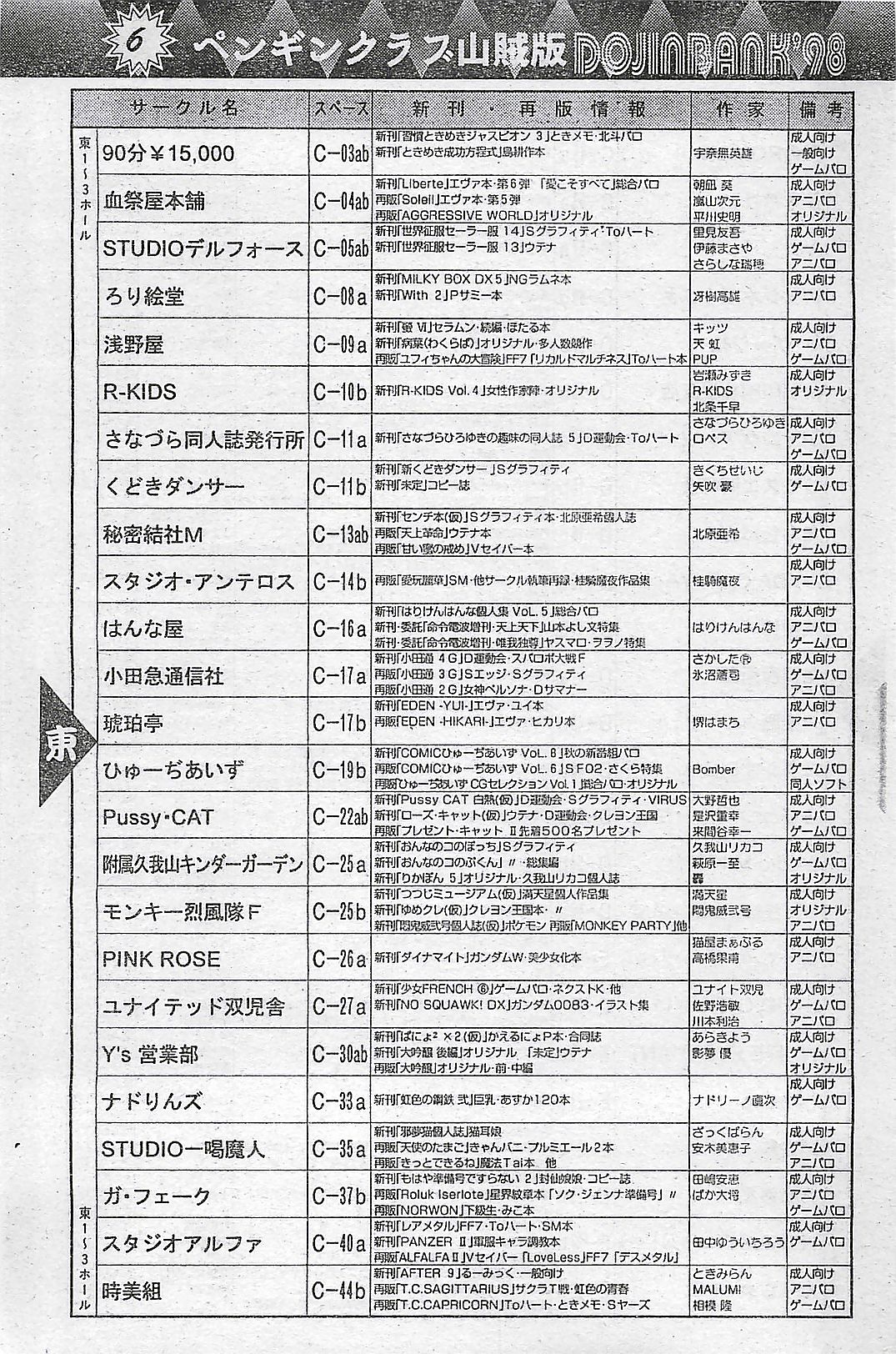 COMIC ペンギンクラプ山賊版 1998年1月号