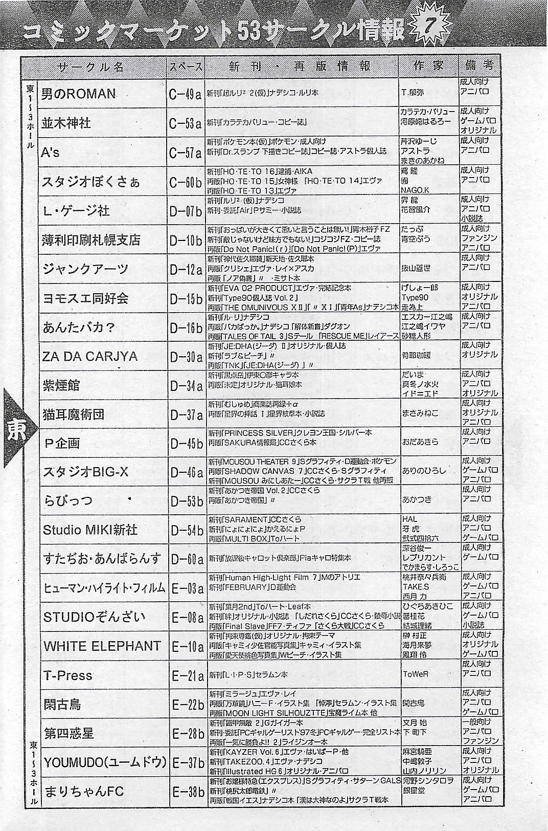 COMIC ペンギンクラプ山賊版 1998年1月号