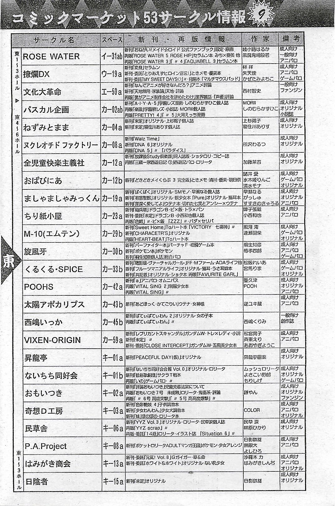 COMIC ペンギンクラプ山賊版 1998年1月号