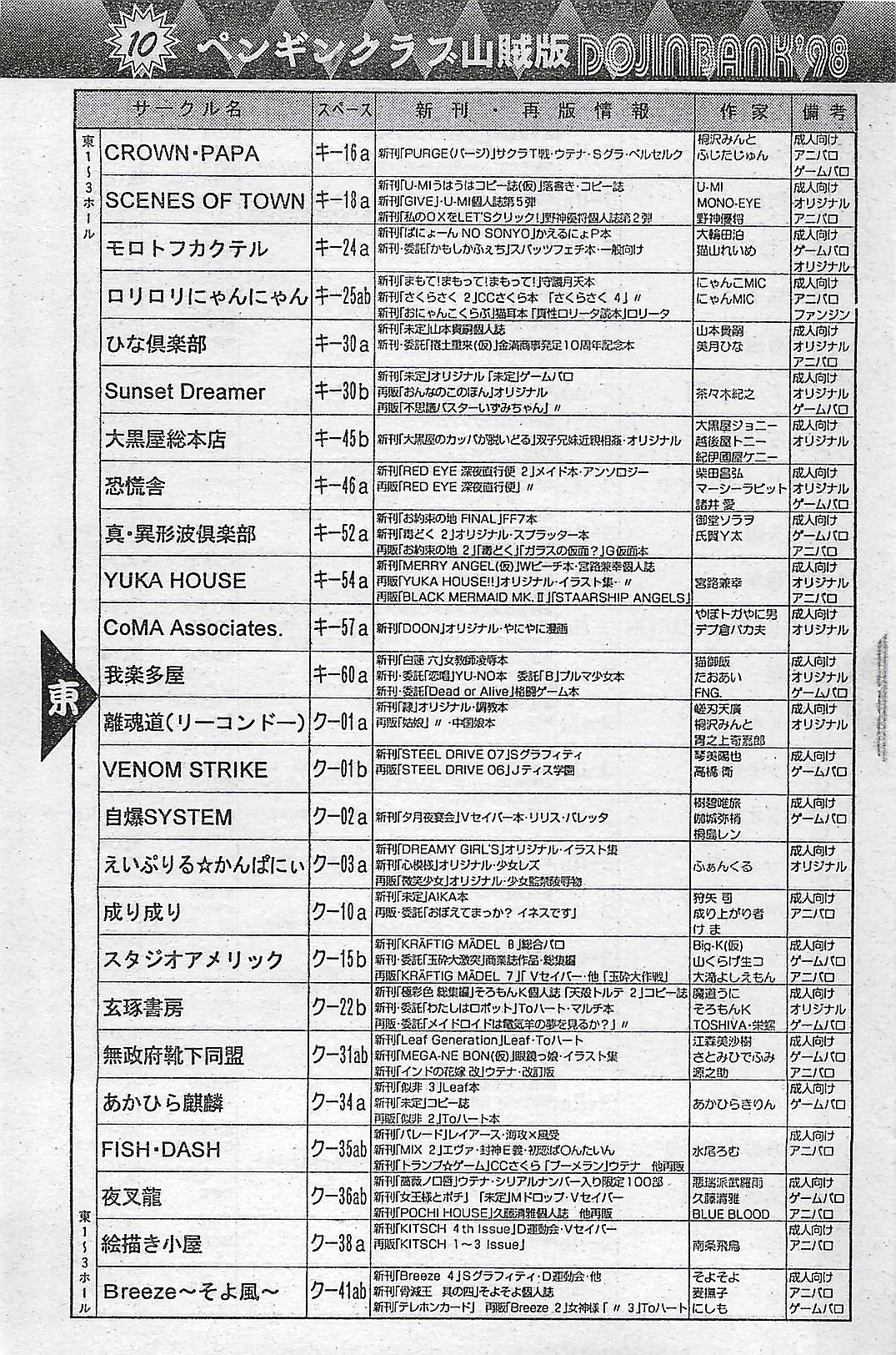 COMIC ペンギンクラプ山賊版 1998年1月号