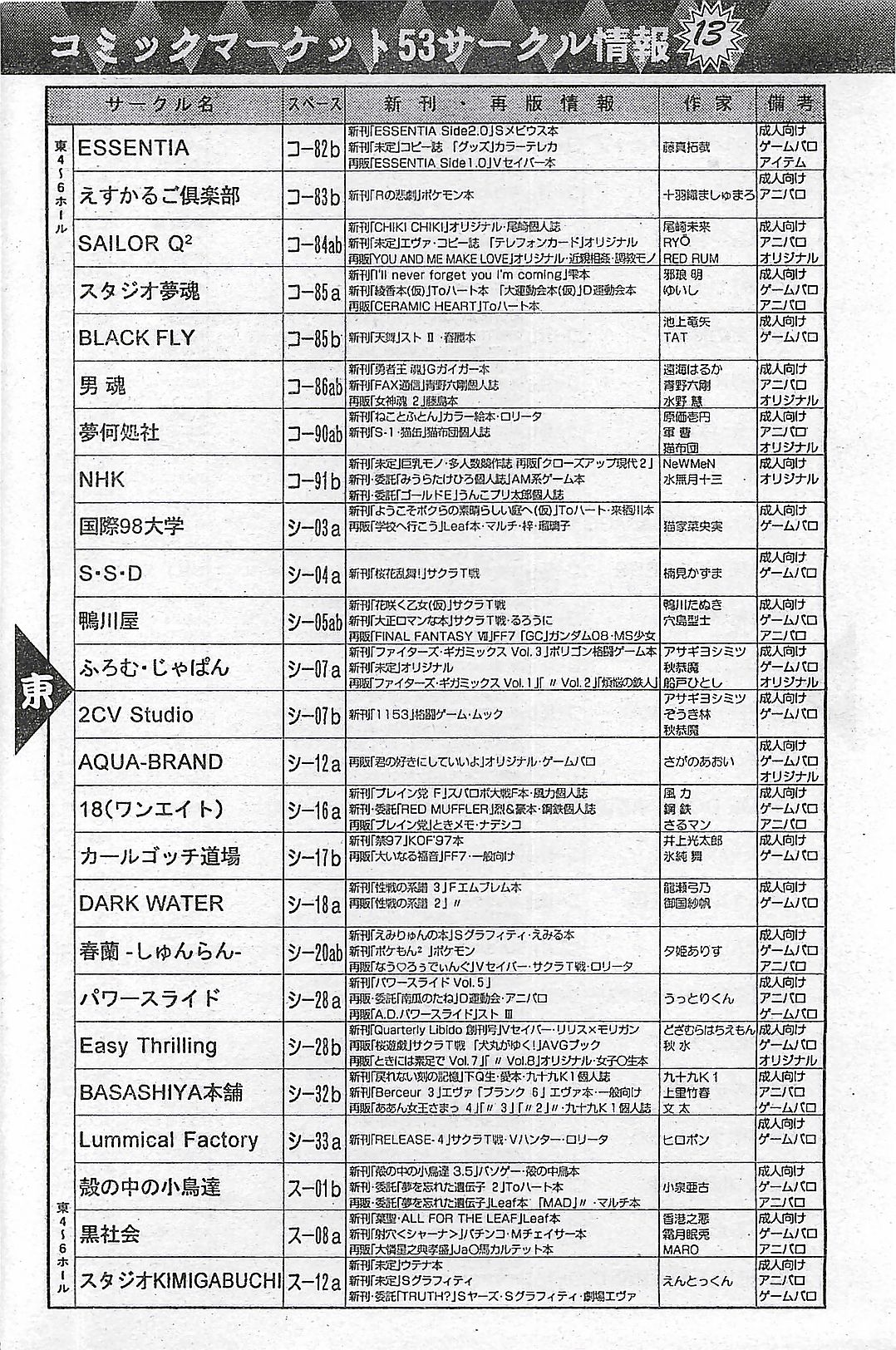 COMIC ペンギンクラプ山賊版 1998年1月号