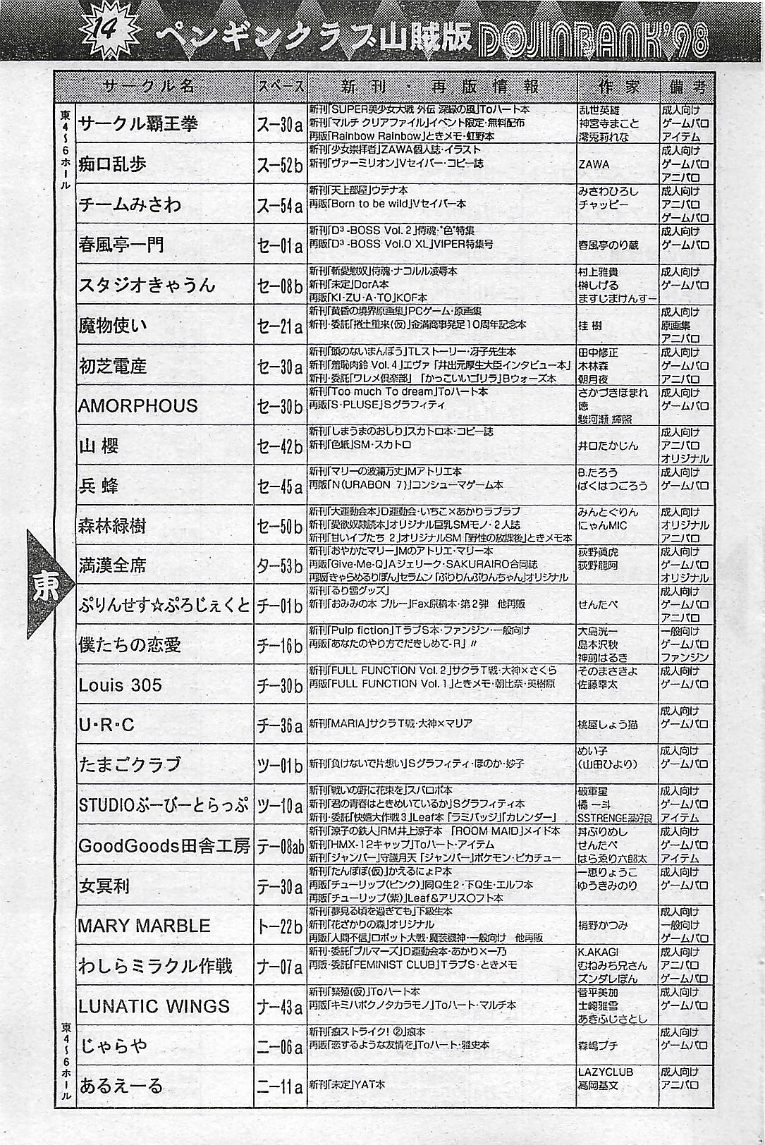 COMIC ペンギンクラプ山賊版 1998年1月号