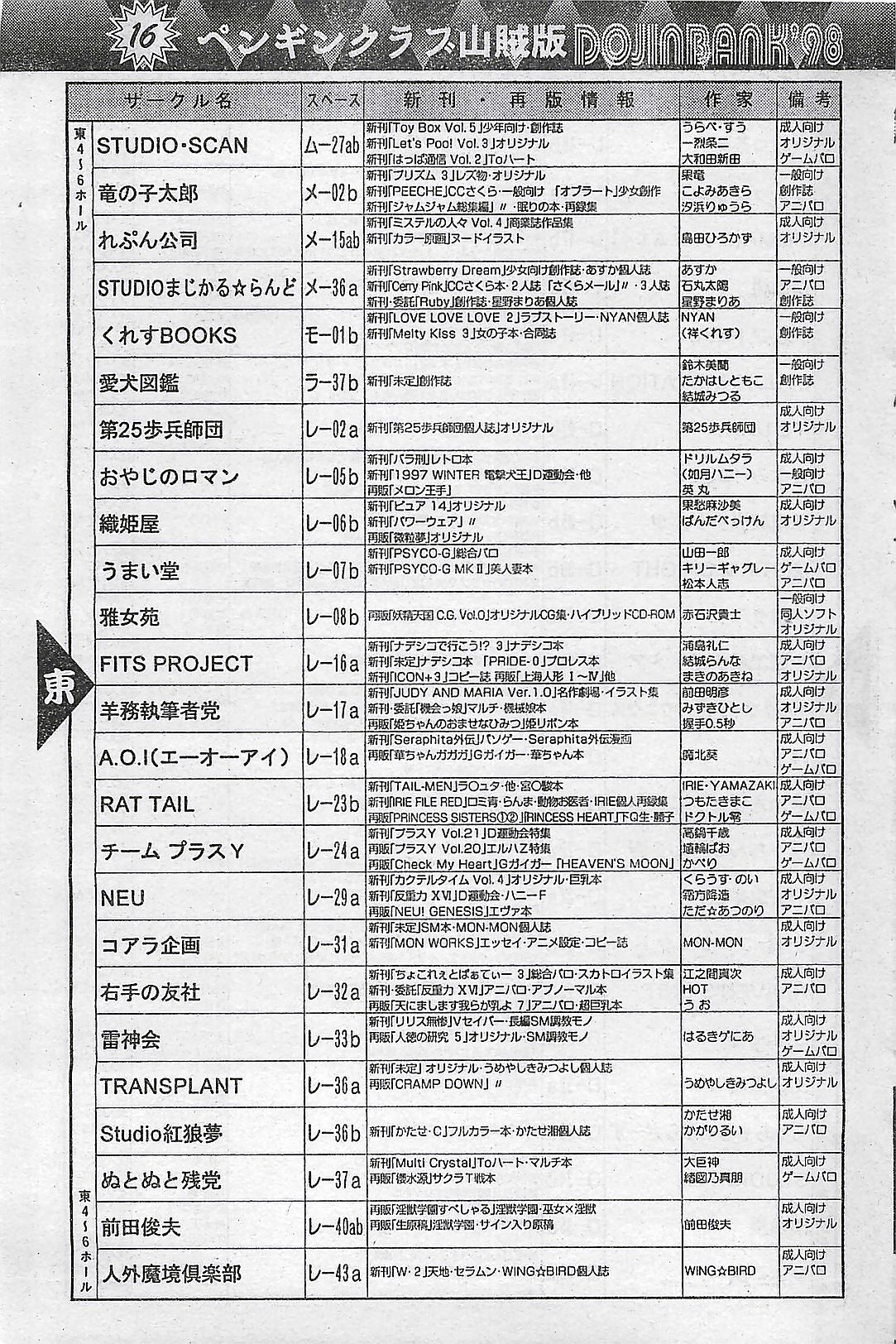 COMIC ペンギンクラプ山賊版 1998年1月号