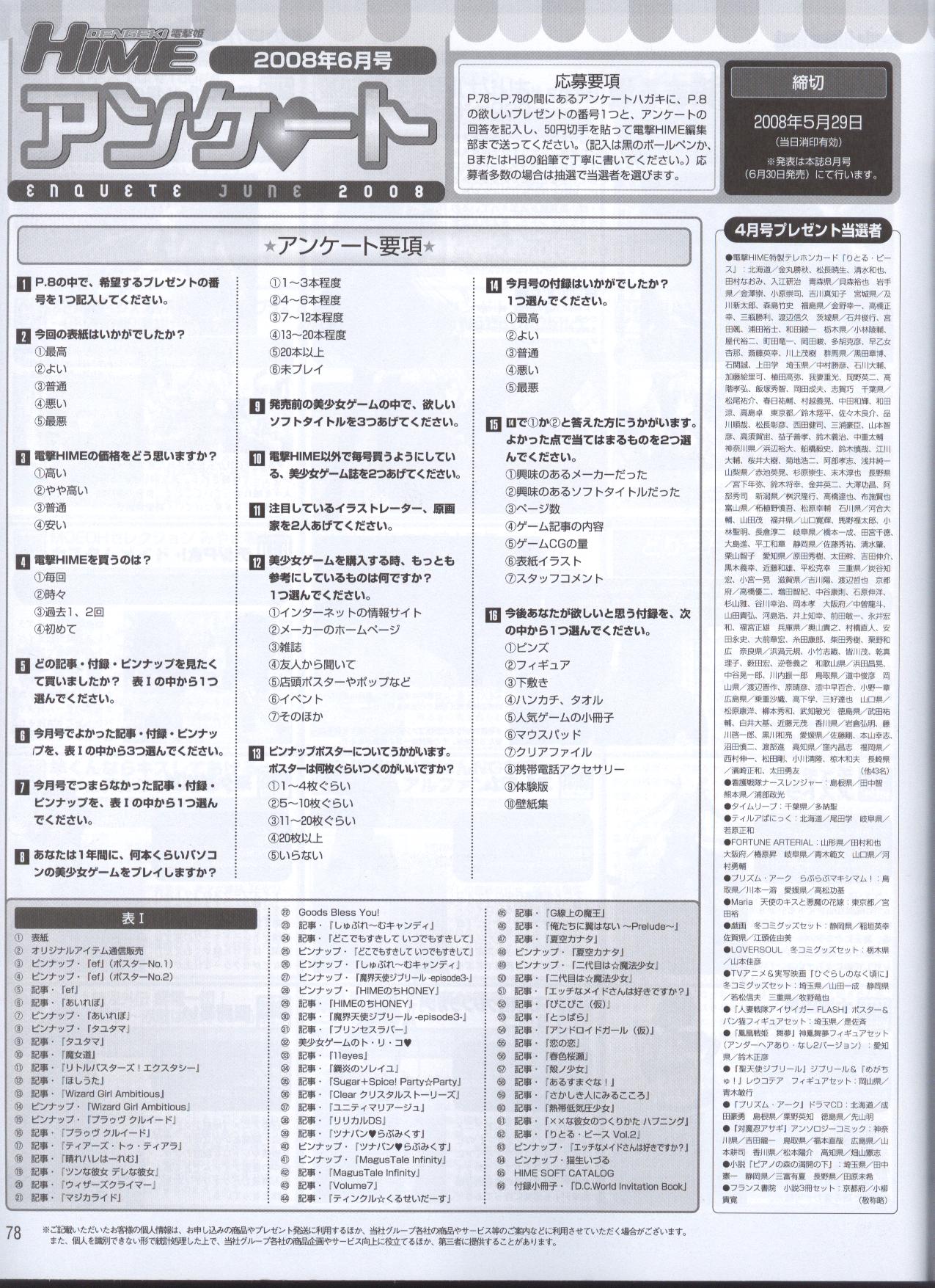 電撃2008-06