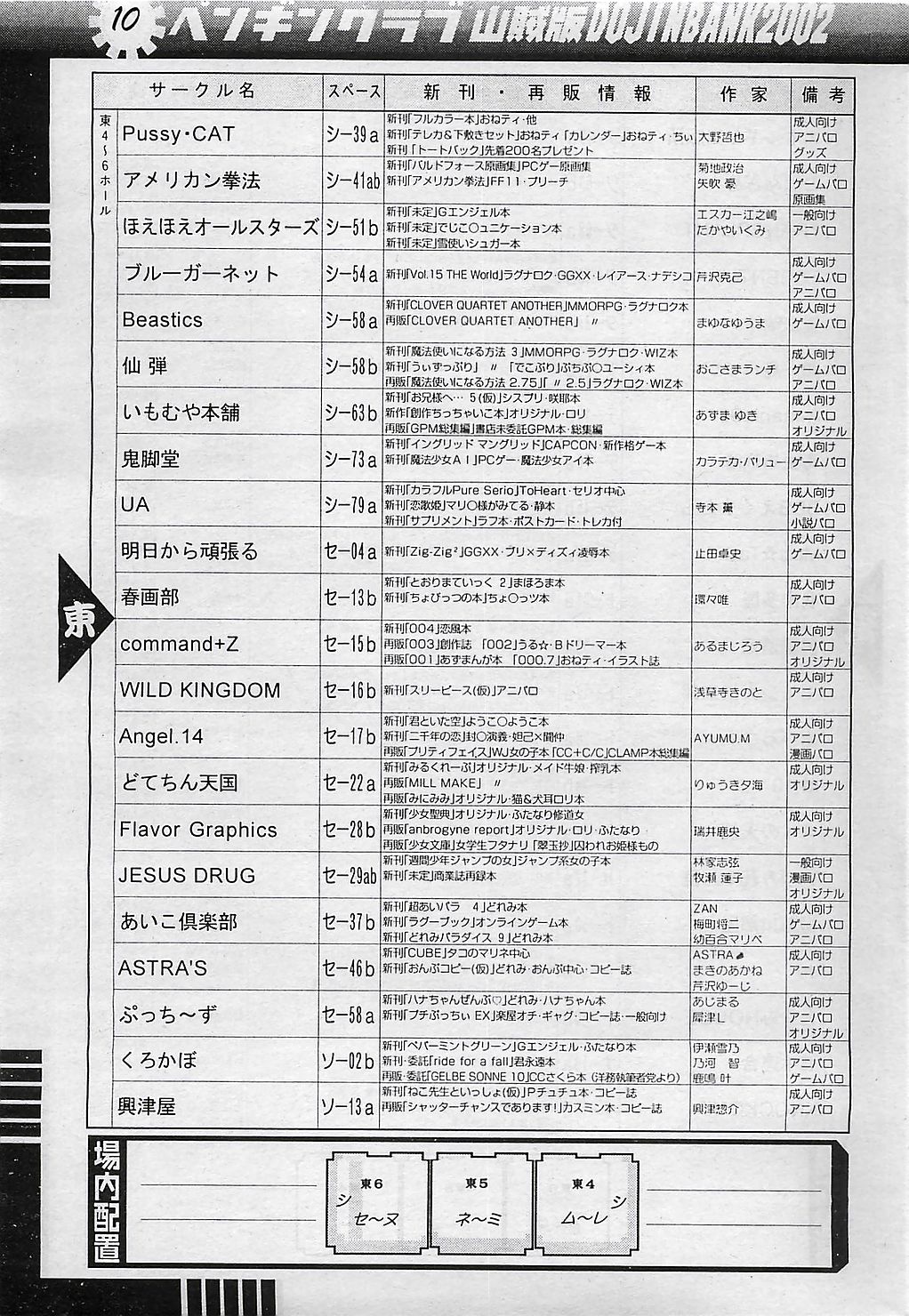 COMIC ペンギンクラプ山賊版 2003年1月号