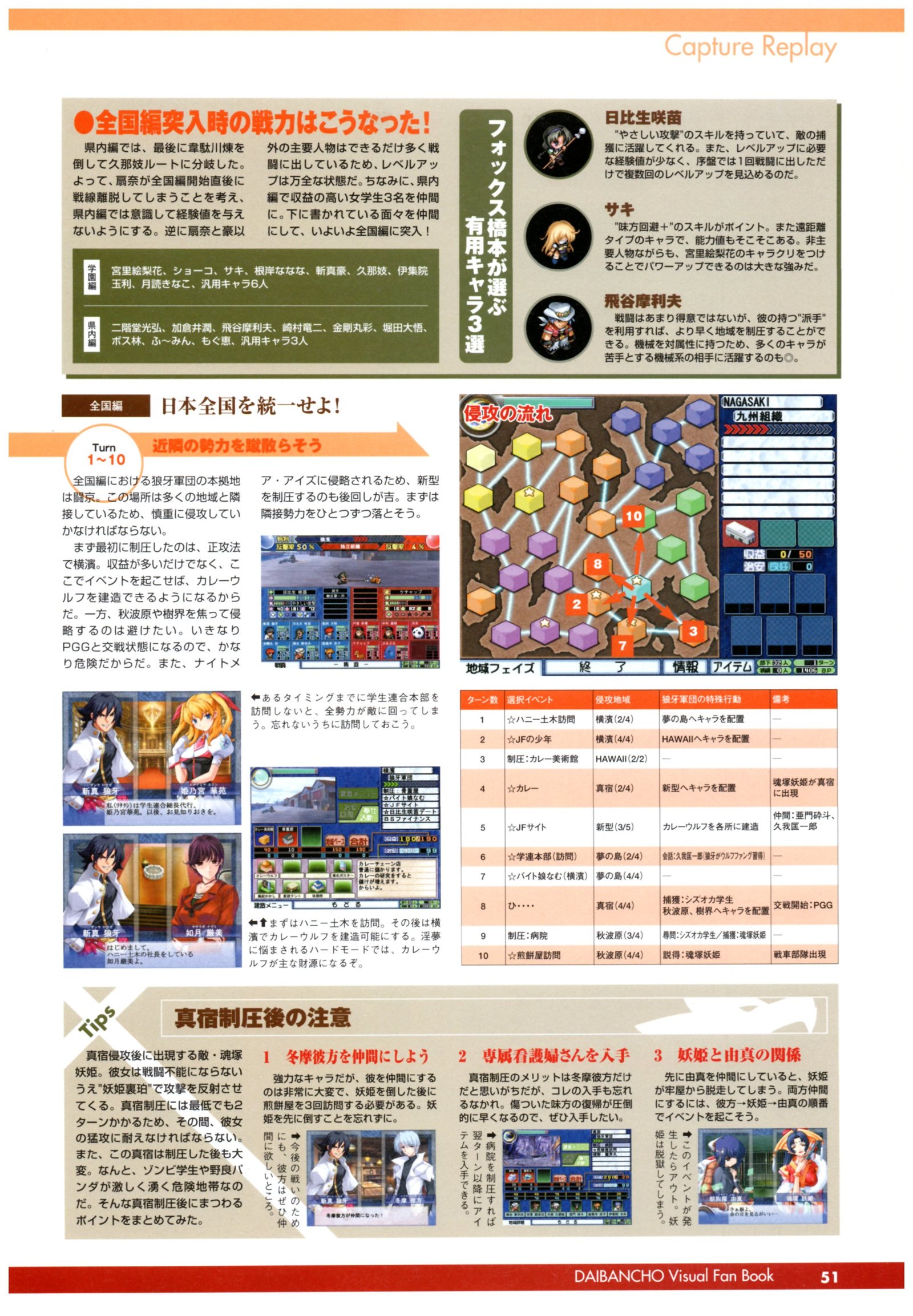 大番長ビジュアルファンブック