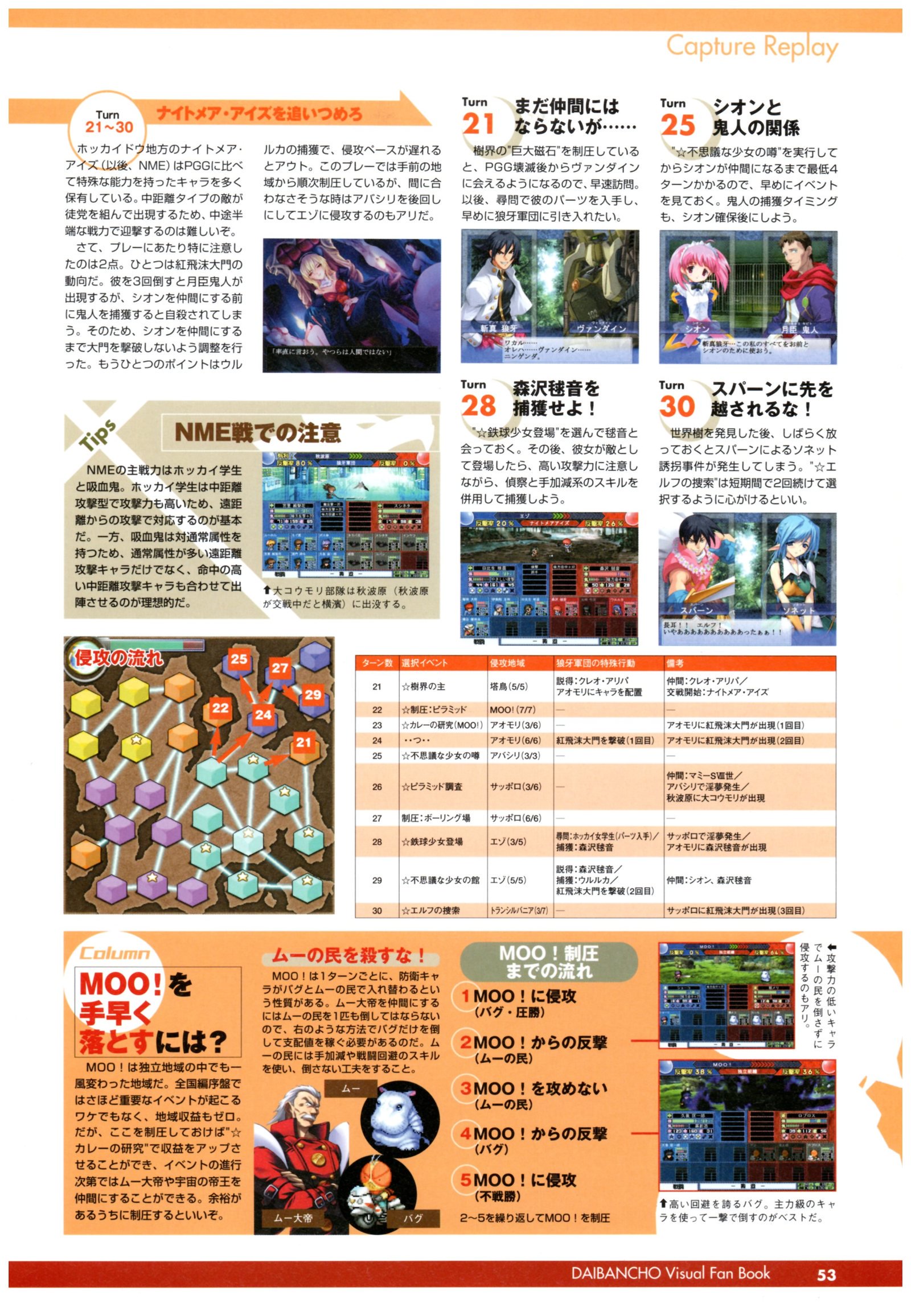 大番長ビジュアルファンブック