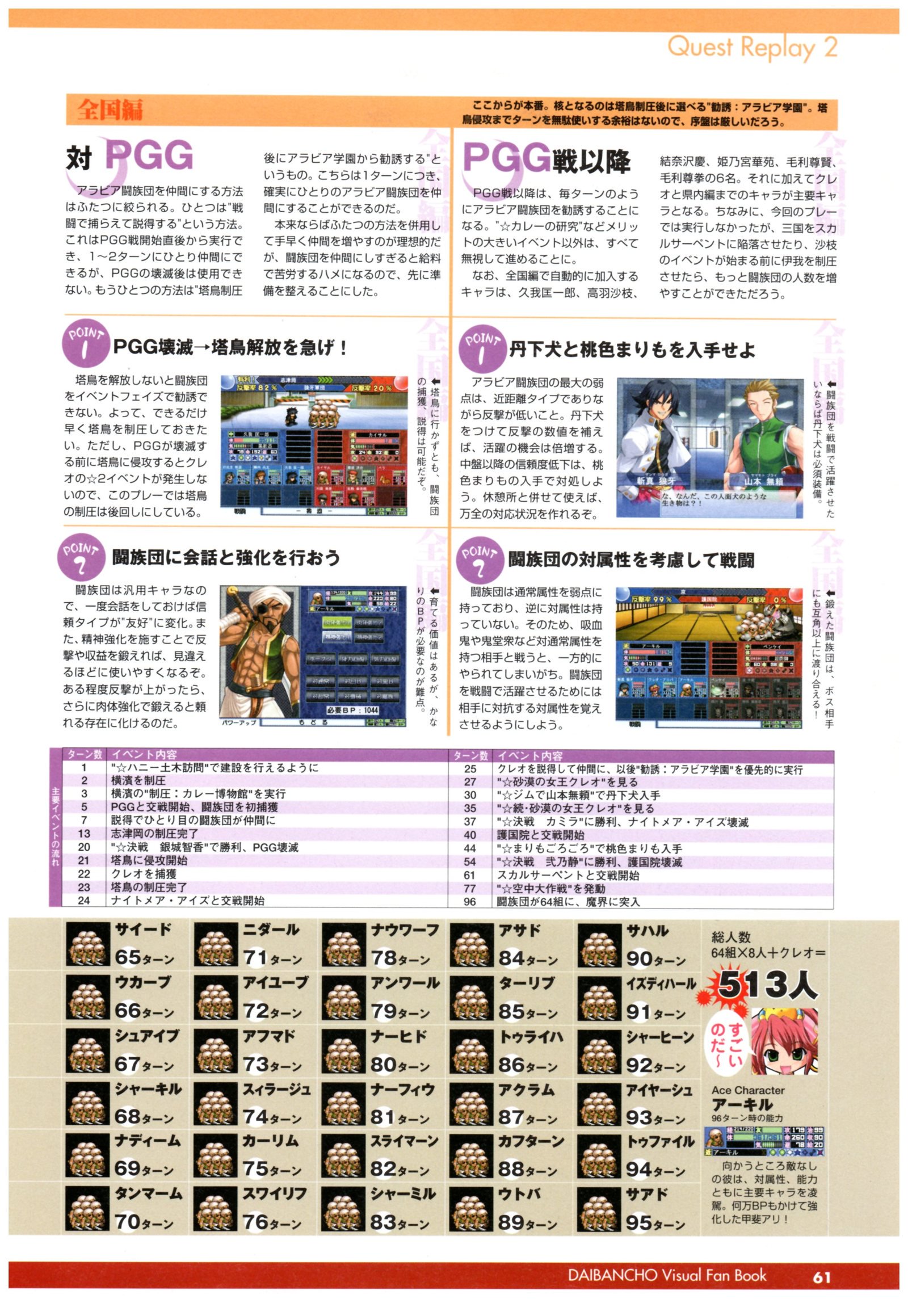 大番長ビジュアルファンブック