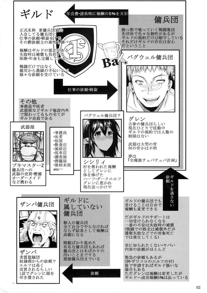 ワンマン傭兵軍2