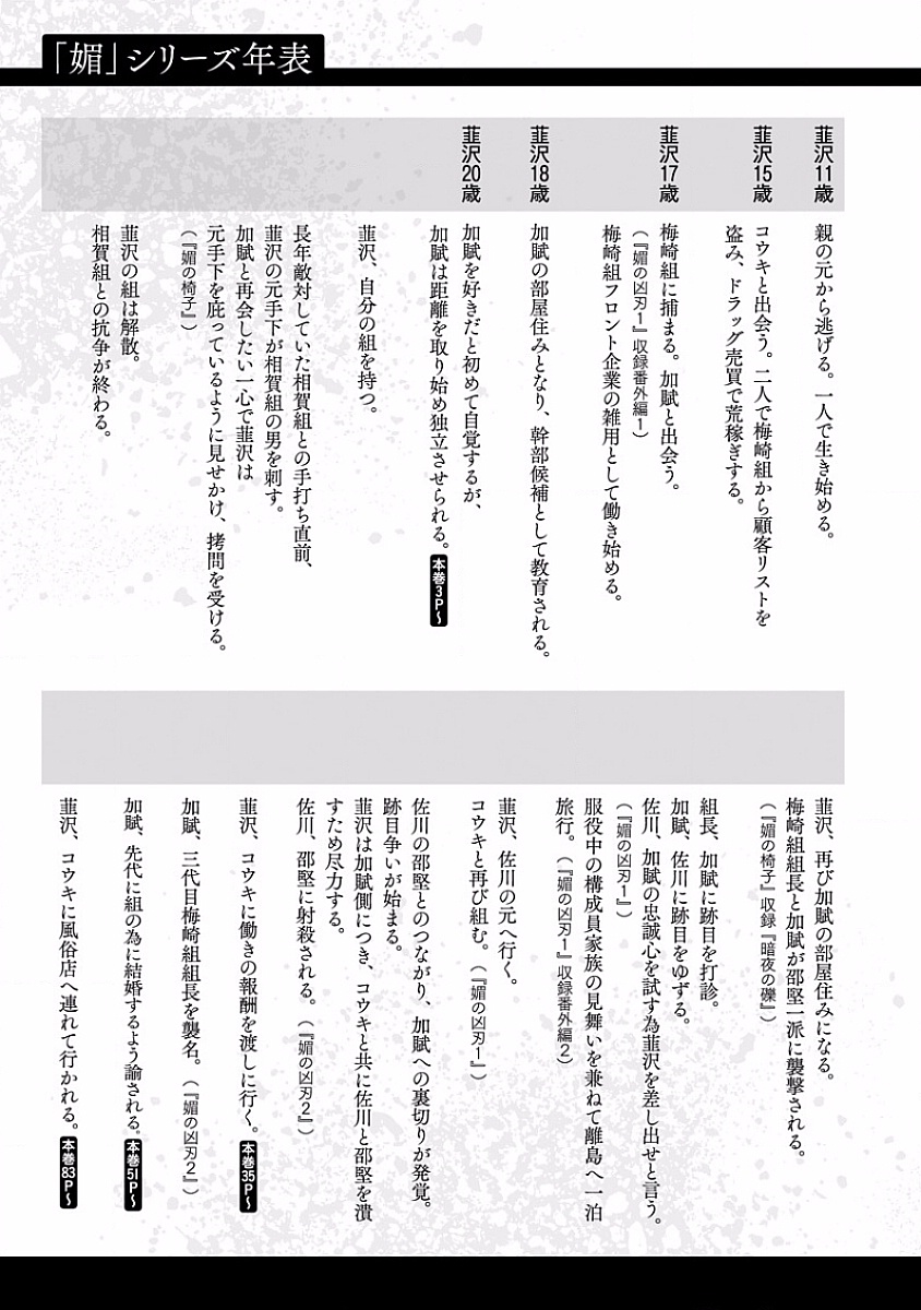 美の教人〜Xサイド〜