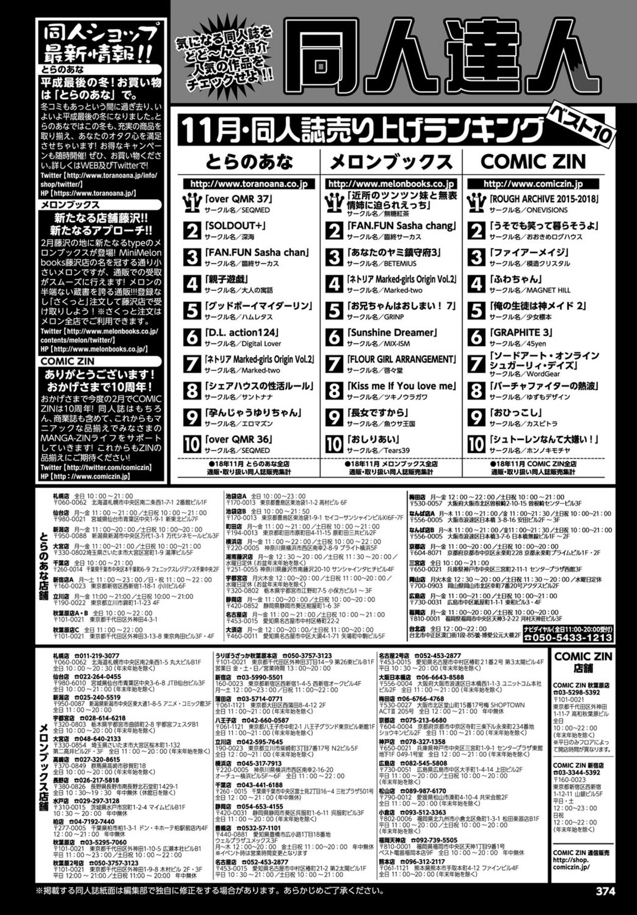 COMIC BAVEL 2019年3月号 [DL版]