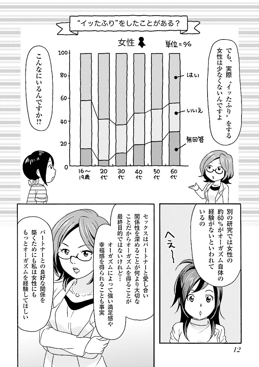 コミック版 女医が教える 本当に気持ちのいいセックス