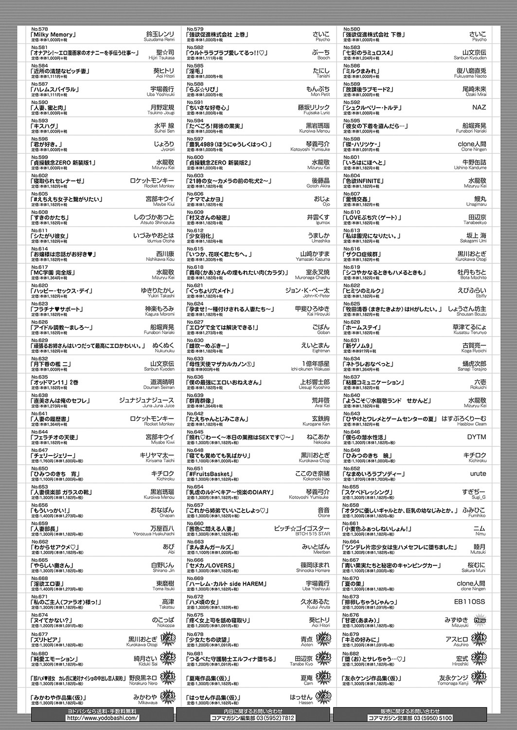 コミックホットミルク 2022年2月号 [DL版]