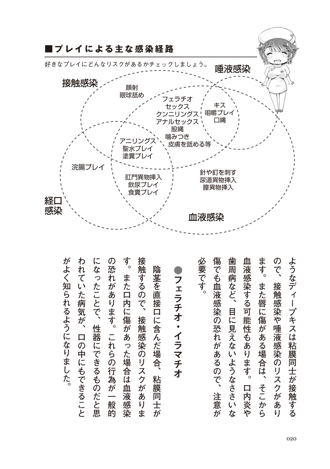 [マニアックラブ研究会]誰も教えてくれない 性病対策ハンドブック (SANWA MOOK)