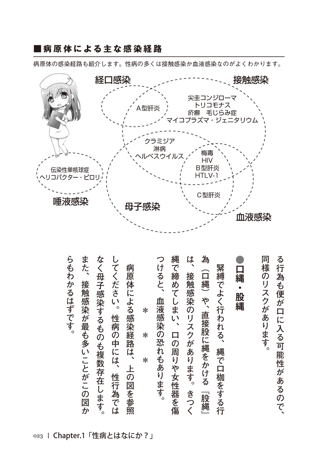 [マニアックラブ研究会]誰も教えてくれない 性病対策ハンドブック (SANWA MOOK)