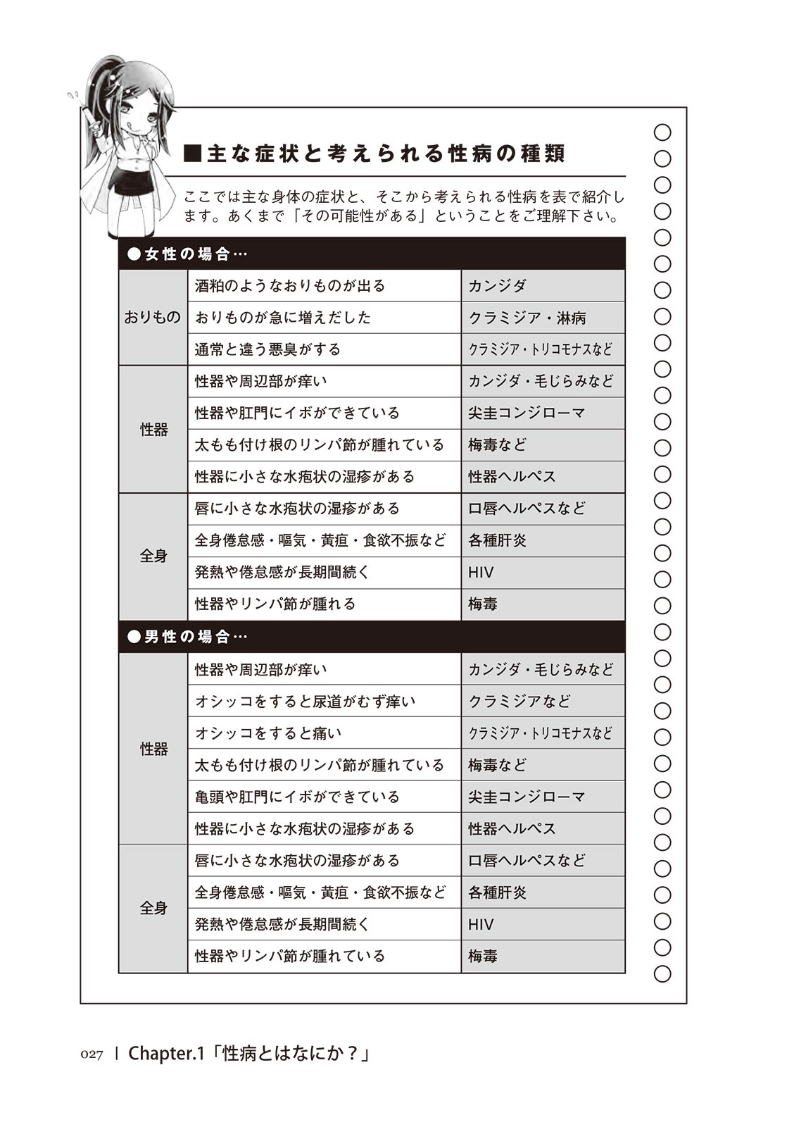 [マニアックラブ研究会]誰も教えてくれない 性病対策ハンドブック (SANWA MOOK)