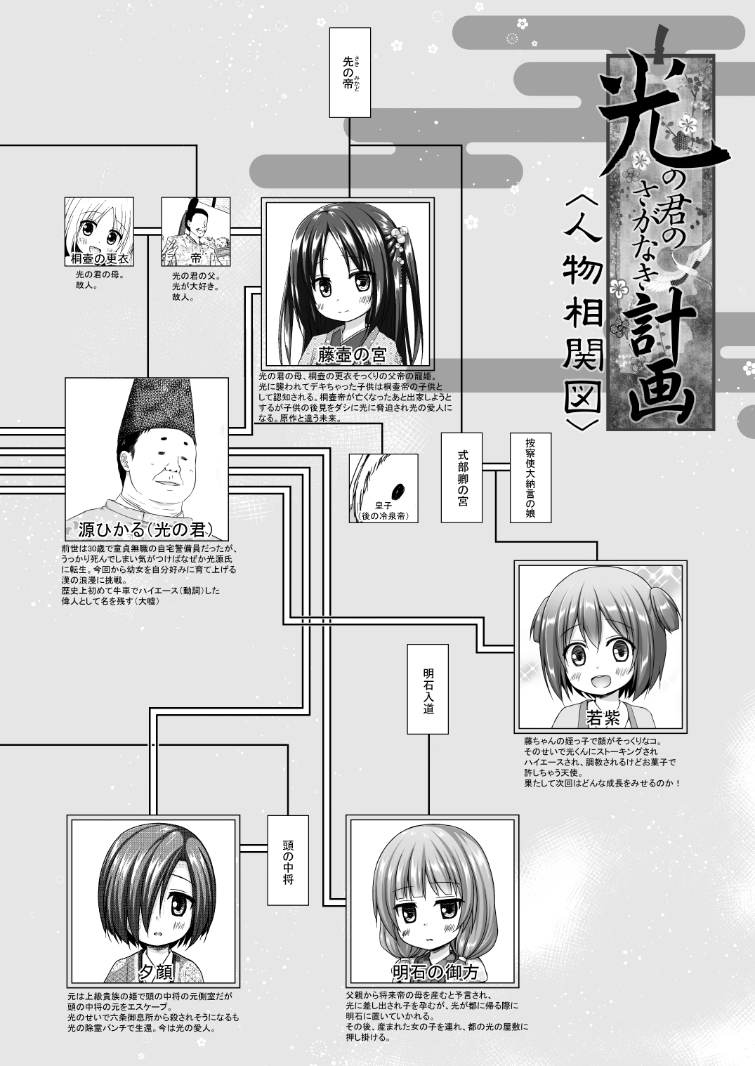 [ノラネコノタマ (雪野みなと)] 光の君のさがなき計画〈若紫〉 [無修正] [DL版]